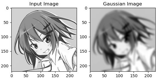 Python matplotlib histogram