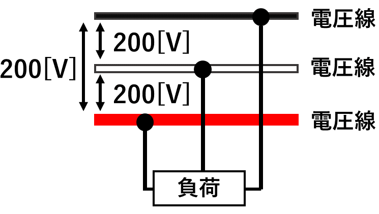 3相3線式とは】電気回路図、電流・電圧と損失電圧、電力の計算式