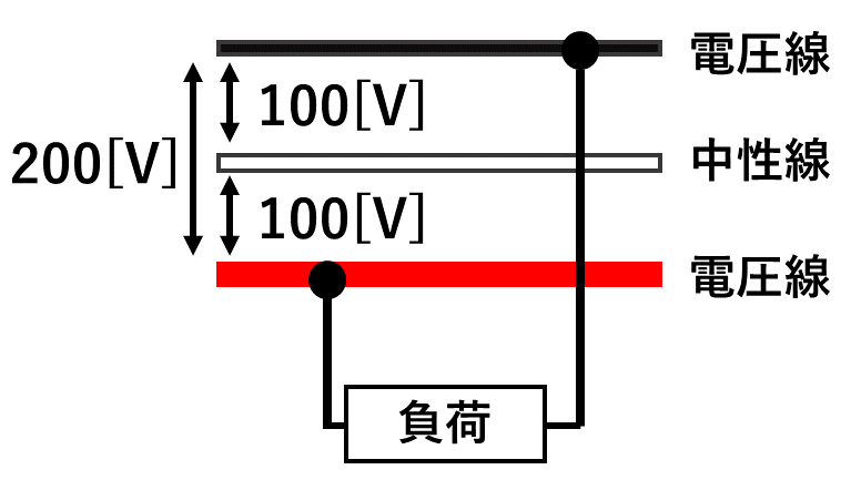 単相3線式とは 電気回路図 電圧100 0v 計算例題 西住工房