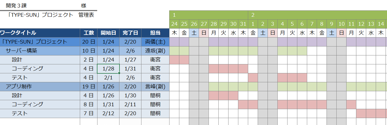 Wbsガントチャートとは Excelテンプレートの例 西住工房