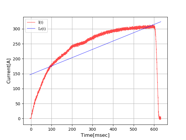 Python Sympy 記号計算入門 西住工房