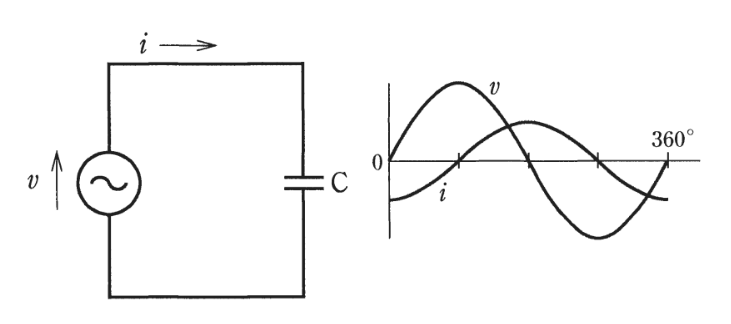 電験3種 理論 交流回路 の攻略ポイントと例題