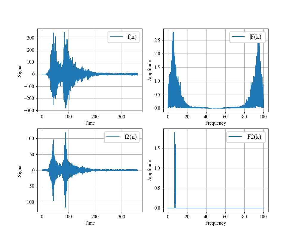 【Python】気象庁の強震波形をフーリエ変換でスペクトル解析